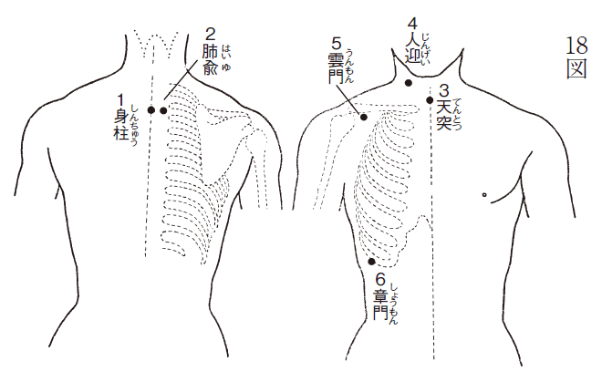 喘息（第18図）