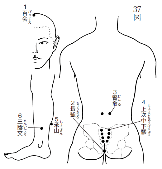 痔、脱肛（第37図）