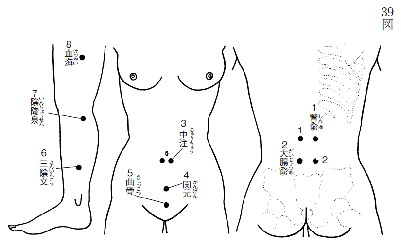 頻尿、肪胱炎、前立腺肥大、排尿異常（第39図）