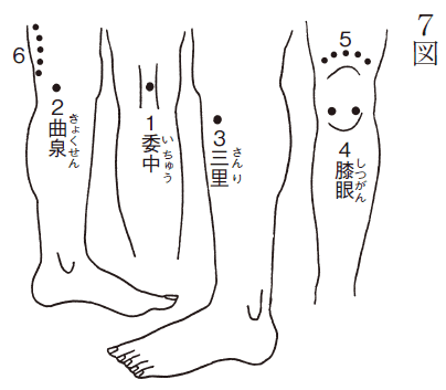 ひざ痛（第７図）