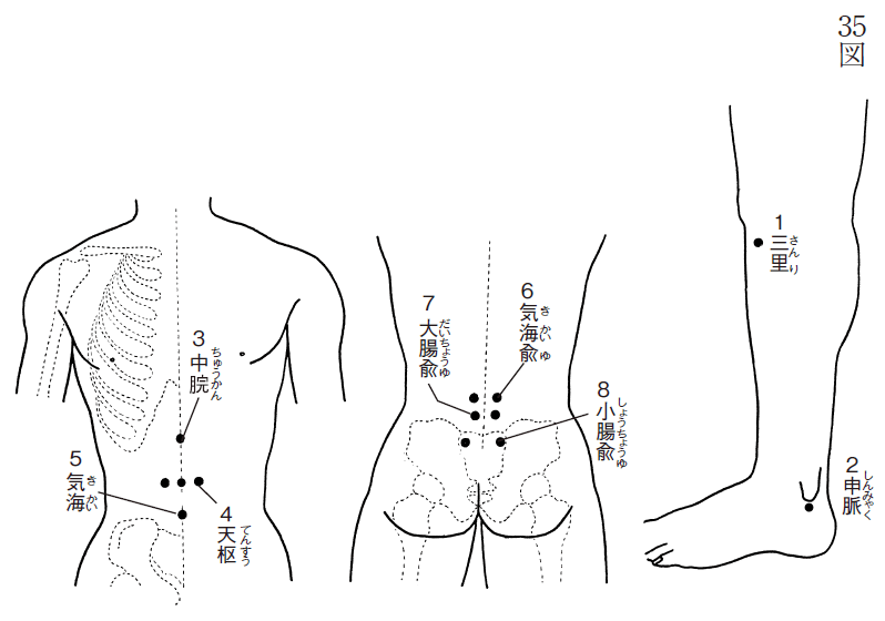 腸炎、下痢（第35図）